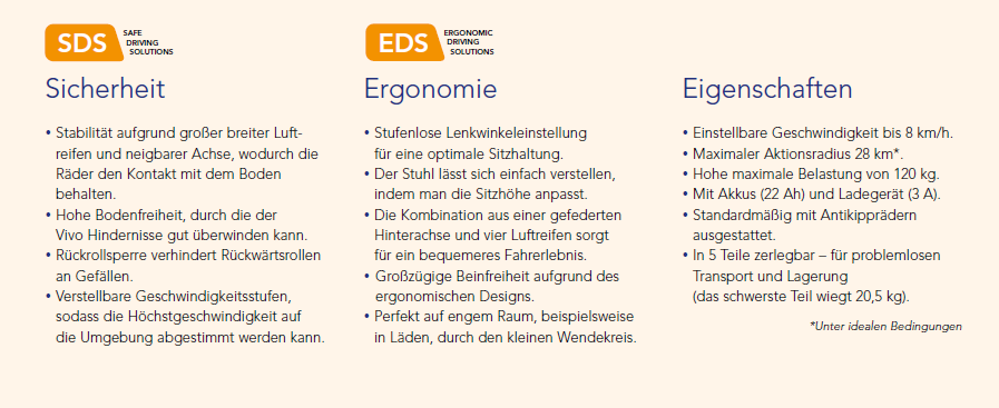 SDS-EDS-Duits-Vivo